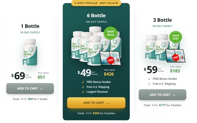 OraDentix pricing details