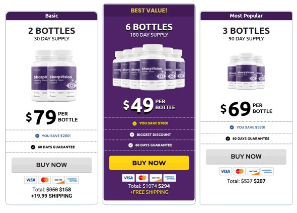 SharpVision pricing details )